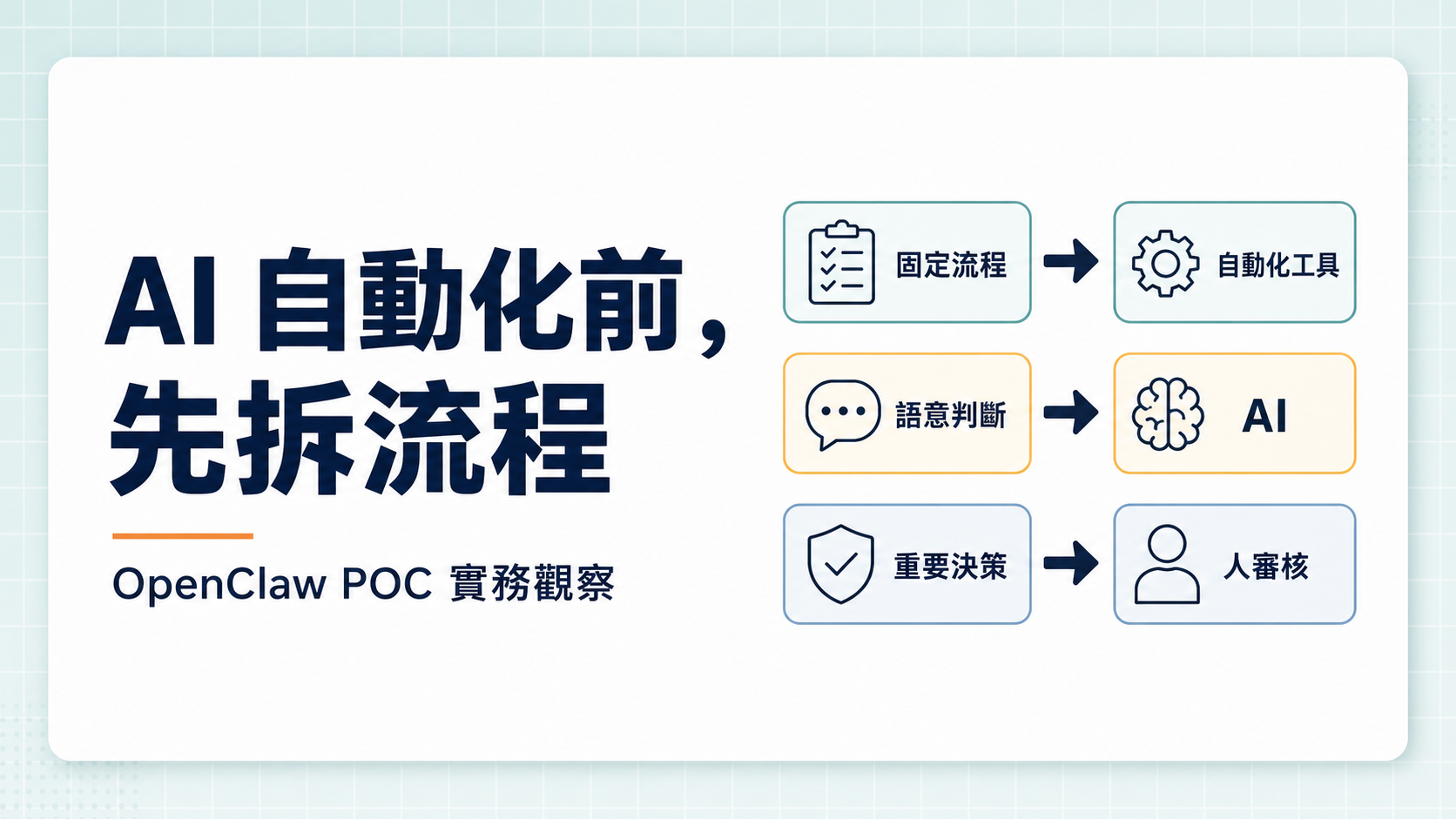 AI 自動化前，先拆流程：OpenClaw POC 實務觀察